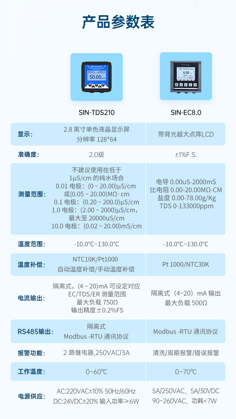 電導(dǎo)率水肥機行業(yè)-2023.8.11_10.jpg